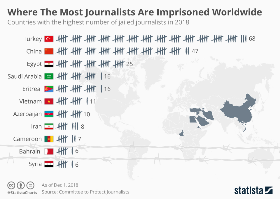 chartoftheday_3310_china_incarcerates_more_journalists_than_anywhere_else_n Where The Most Journalists Are Imprisoned Worldwide