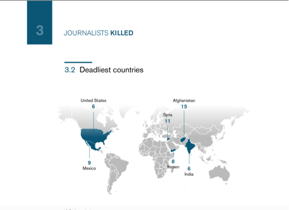 5.-Deadliest-Countries-for-Journalist Deadliest countries - Journalist killed 2018