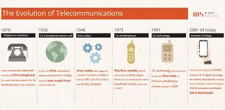 The History of Telecommunication